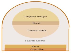 Buche de Noël, crème bavaroise au chocolat, framboise, fruits exotiques, mangue passion