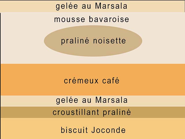 Coupe d’un entremets café noisette révélant un praliné coulant, un crémeux chocolat café et un croustillant praliné