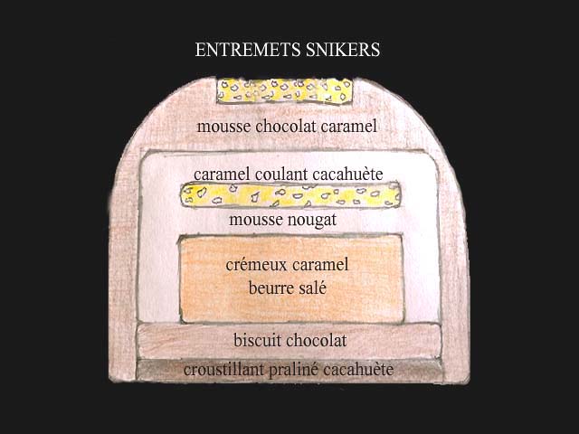 Dessert régressif et gourmand : entremets inspiré du Snickers, caramel fondant, cacahuètes croquantes, mousse nougat et chocolat au lait