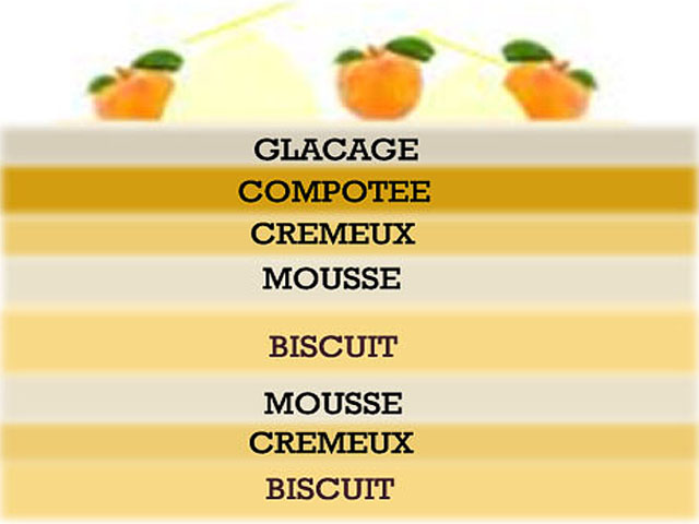 Coupe d’un opéra maison avec biscuit amande, crémeux aux pêches et nectarines, crème au fromage blanc et glaçage chocolat blanc 